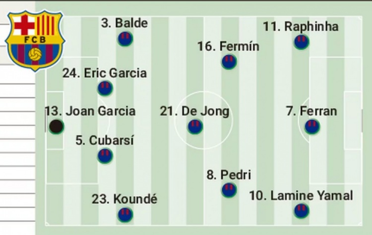 【热点推荐】阿斯预测巴萨西超杯决赛首发：拉菲尼亚、费兰、亚马