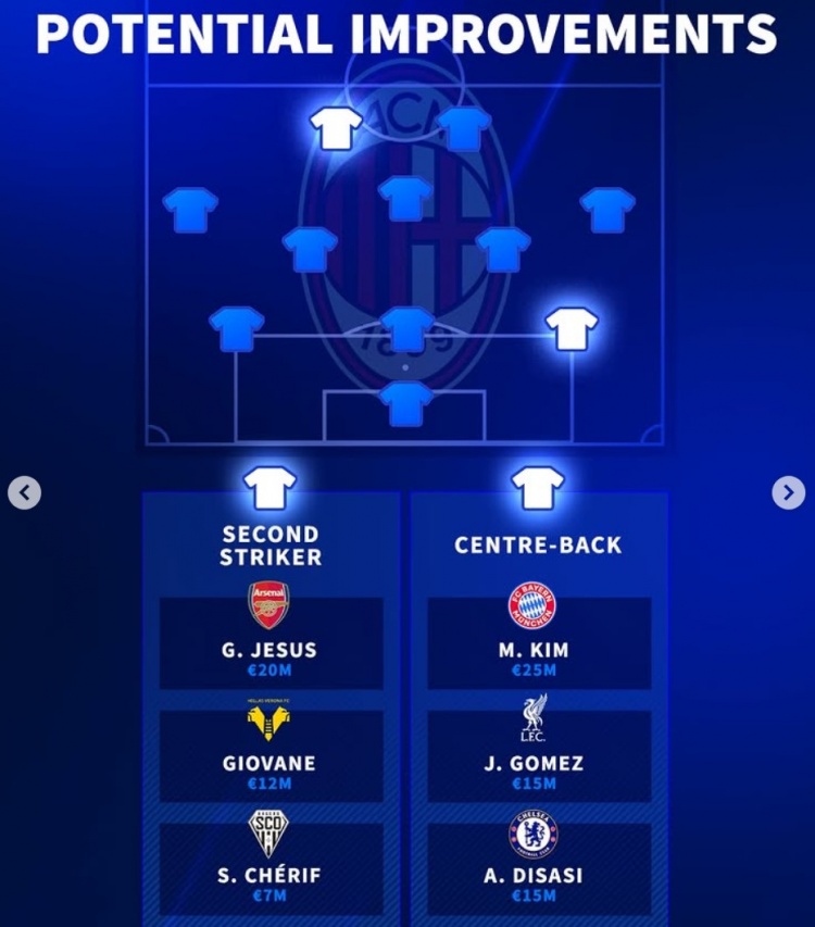 德转列米兰前锋+中卫补强目标：热苏斯、金玟哉、乔·戈麦斯在列