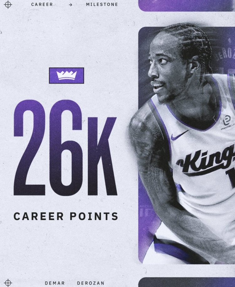 德羅贊迎生涯26000分里程碑&歷史第23人 現(xiàn)役第六&僅次詹杜登威庫(kù)