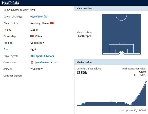 从广州到马竞，踢过盯人中卫的李昊为U字号亚洲杯而生
