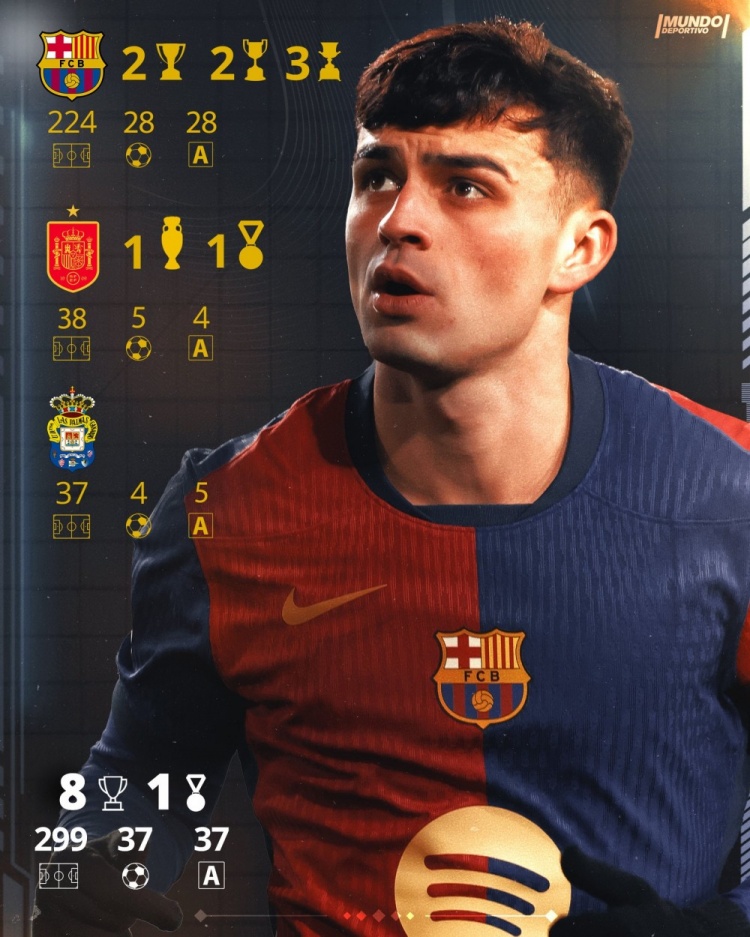 23歲中場大師！世體曬佩德里數(shù)據(jù)：299場37球37助，斬獲8座獎杯