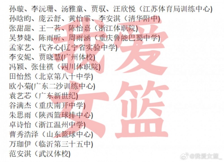 U17女籃國(guó)青隊(duì)集結(jié)秦皇島 全力備戰(zhàn)U17女籃世界杯