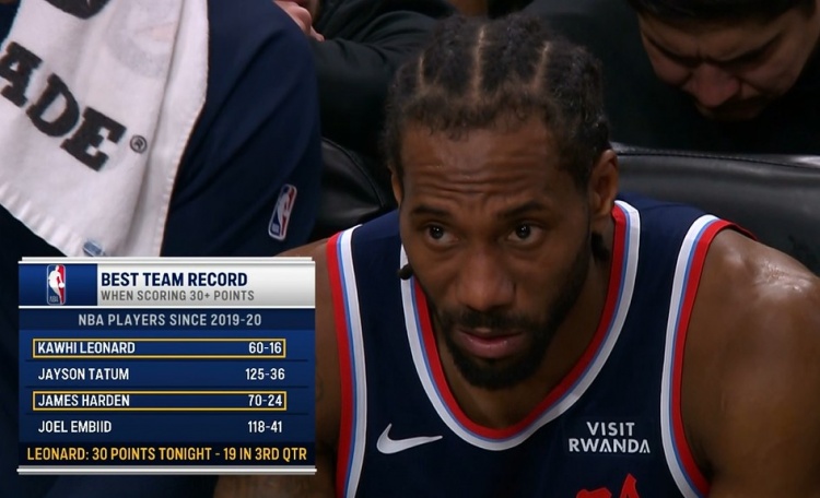 球員單場得分30+球隊(duì)?wèi)?zhàn)績：倫納德帶隊(duì)60勝16負(fù) 哈登帶隊(duì)70勝24負(fù)