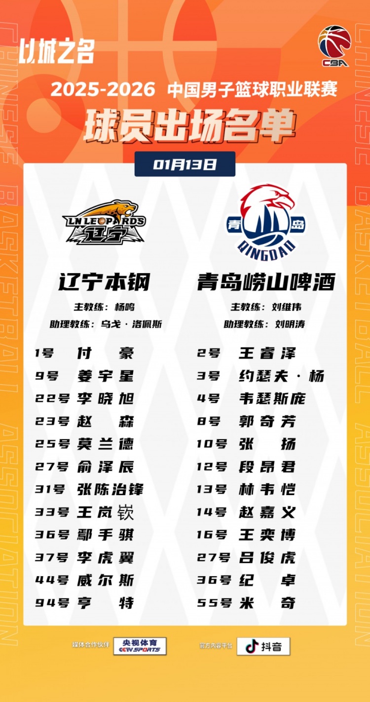 遼寧VS青島大名單：趙繼偉繼續(xù)缺陣 3外援VS3外援