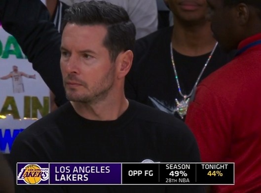 不容易！湖人限制對手命中率49%聯(lián)盟倒數(shù)第3 目前老鷹只有44%