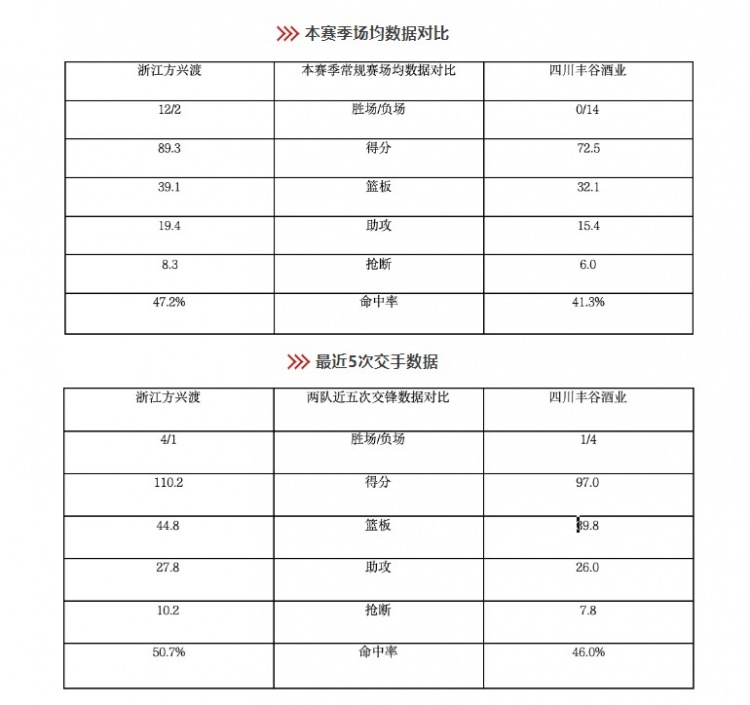[推荐]前瞻｜明晚19:35，主场对阵四川丰谷酒业