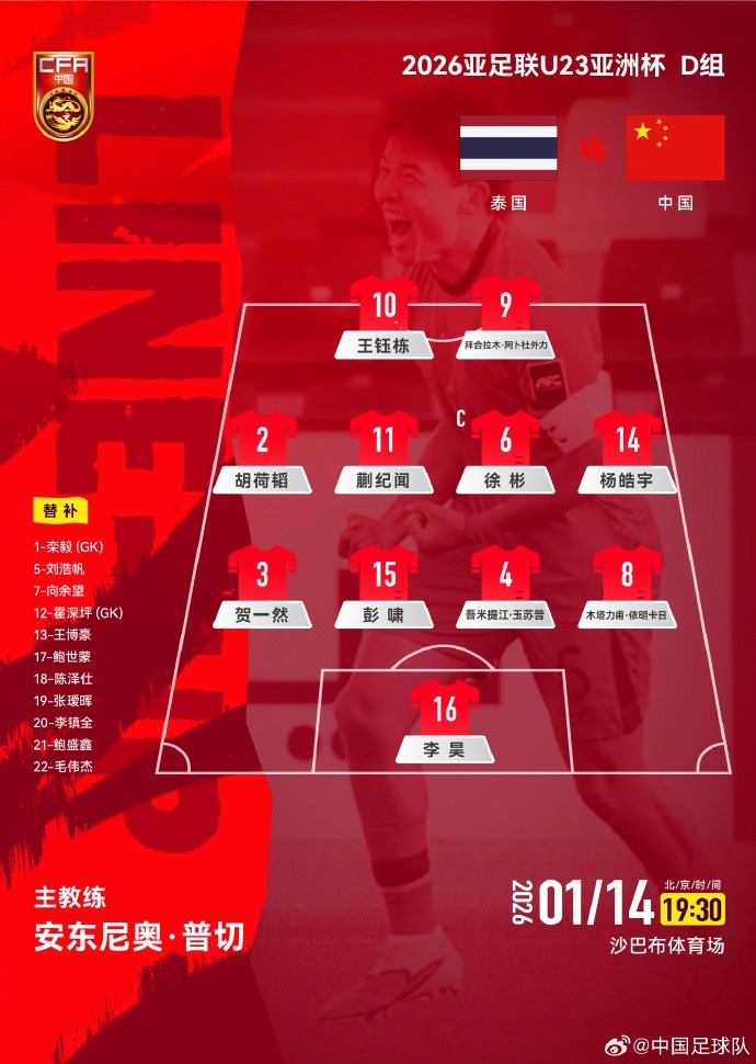 亚足联U23亚洲杯D组第三轮泰国队VS中国队，中国队首发阵容出炉
