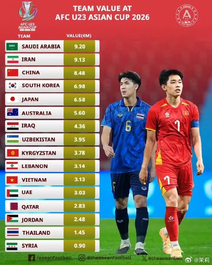 [体育头条]记者谈U23亚洲杯四强身价：日本低于中韩，是因为