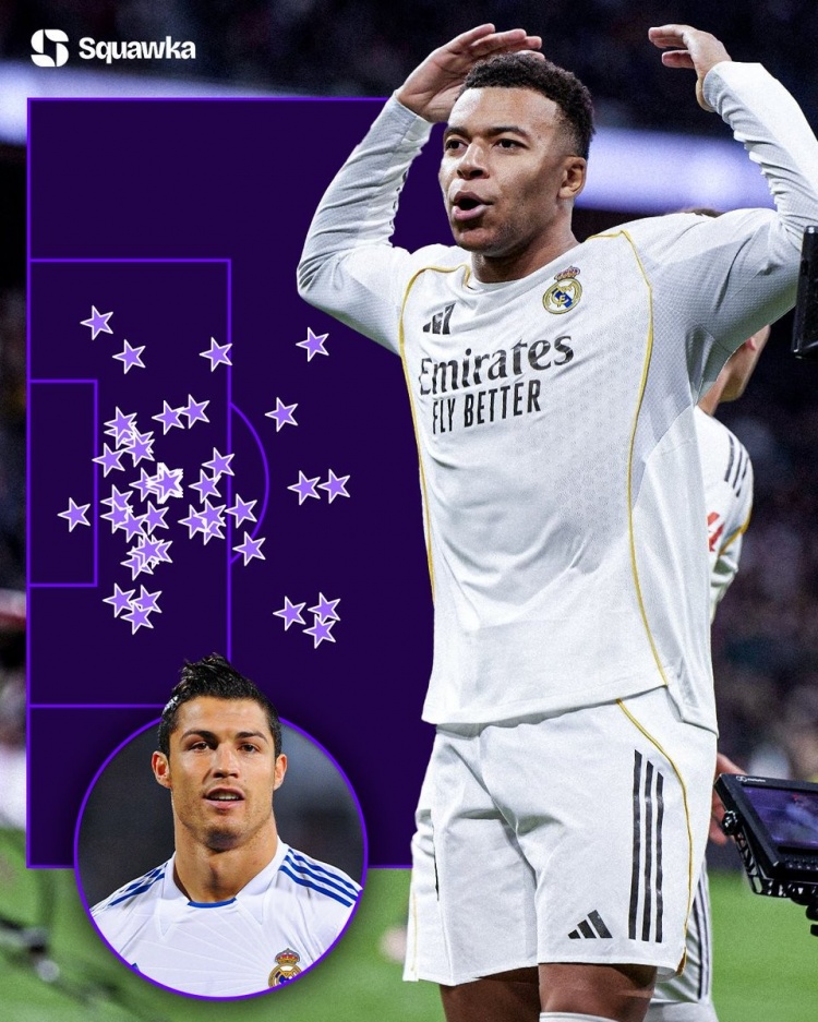 姆巴佩西甲生涯50球、255射门、524对方禁区内触球均为同期最多