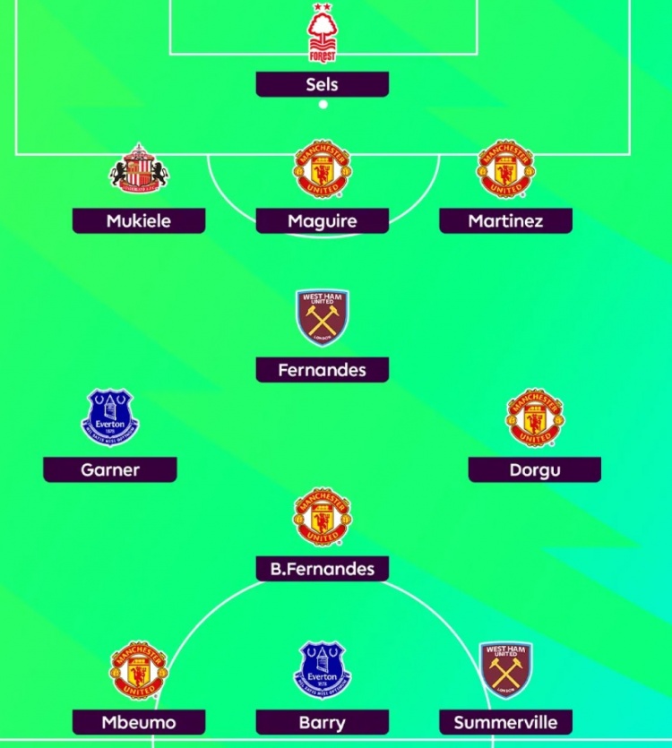 希勒评英超第22轮最佳阵：姆伯莫、B费、马奎尔领衔曼联5将入选