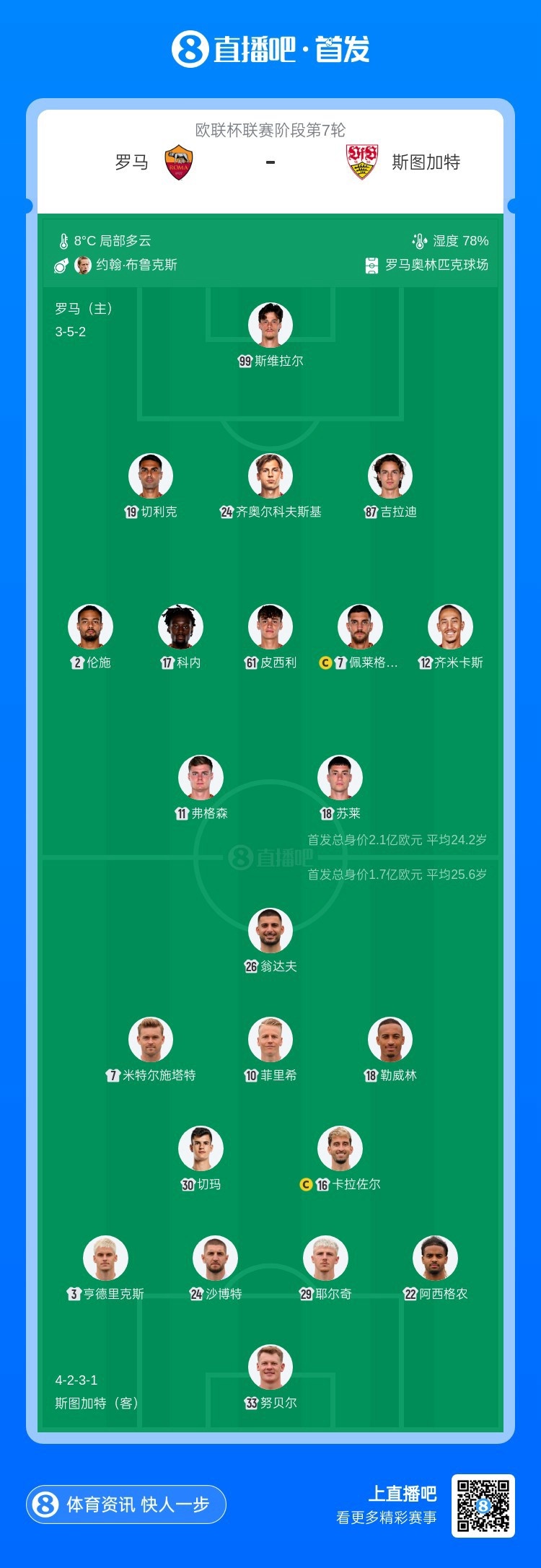 罗马vs斯图加特首发：苏莱、佩莱格里尼先发，翁达夫、努贝尔出战