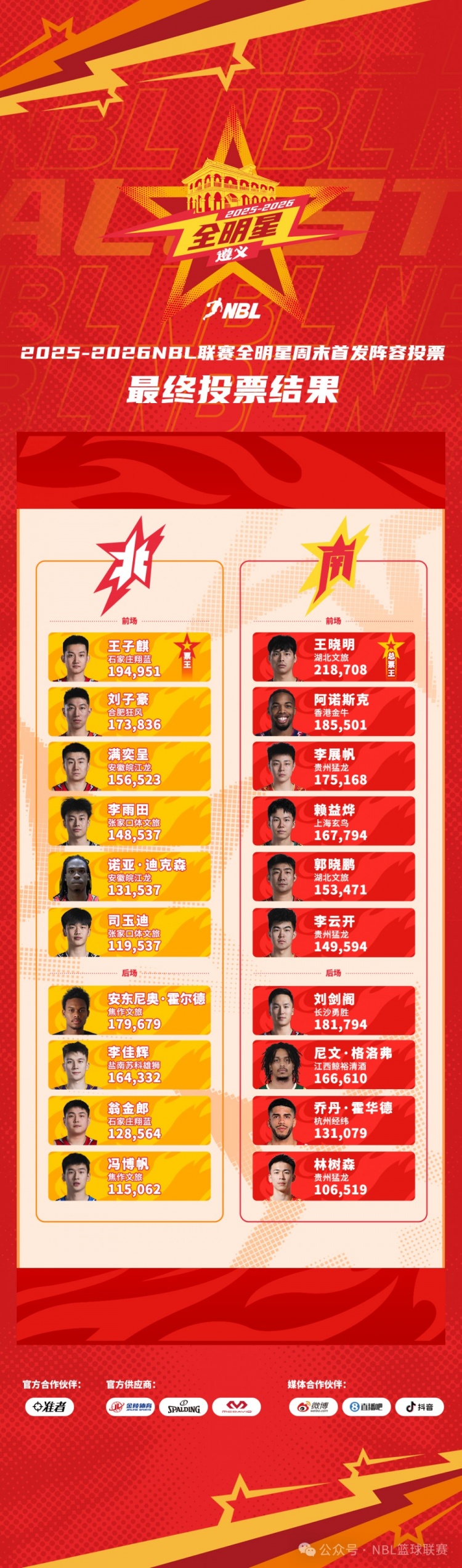 /lanqiuxinwen/11413.html