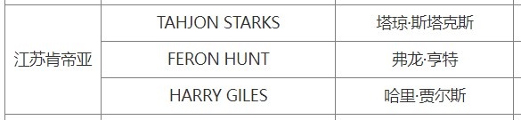 [第一手资讯]已具➡️备出战资格！CBA官网：江苏男篮已经为斯塔克斯完成注册(图3)