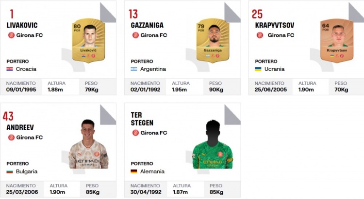 即将首秀？西甲官网显示，赫罗纳已完成特尔施特根注册手续