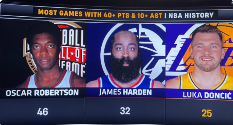 【东契奇】东契奇砍生涯第25次单场至少40分10助 历史第三多&仅次于大O哈登(图2)