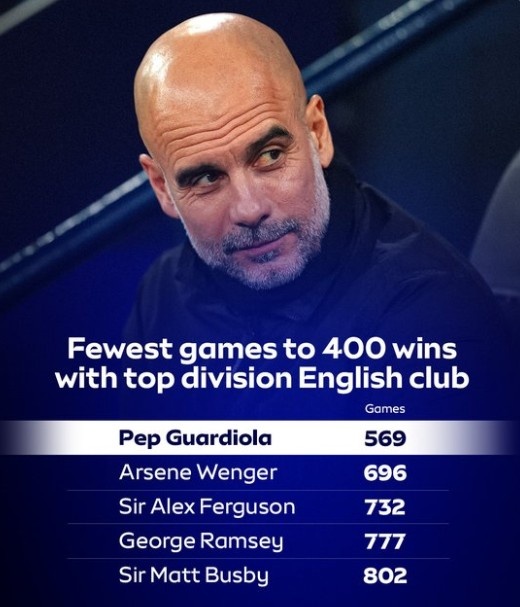 仅需569场，瓜帅成英格兰顶级联赛单一俱乐部最快达成400胜主教练