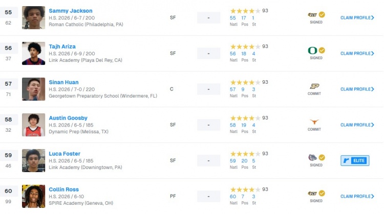 [你怎么看？]选秀网站Rivals26届全美高中生排名：张博源升至第25 郇斯楠第57(图3)