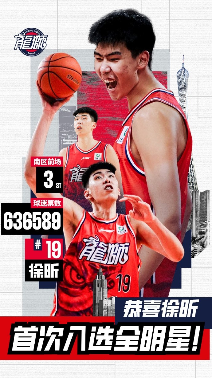 [体育热讯]从潜力新星到入选全明星！恭喜徐昕⭐首次入选⚾全明