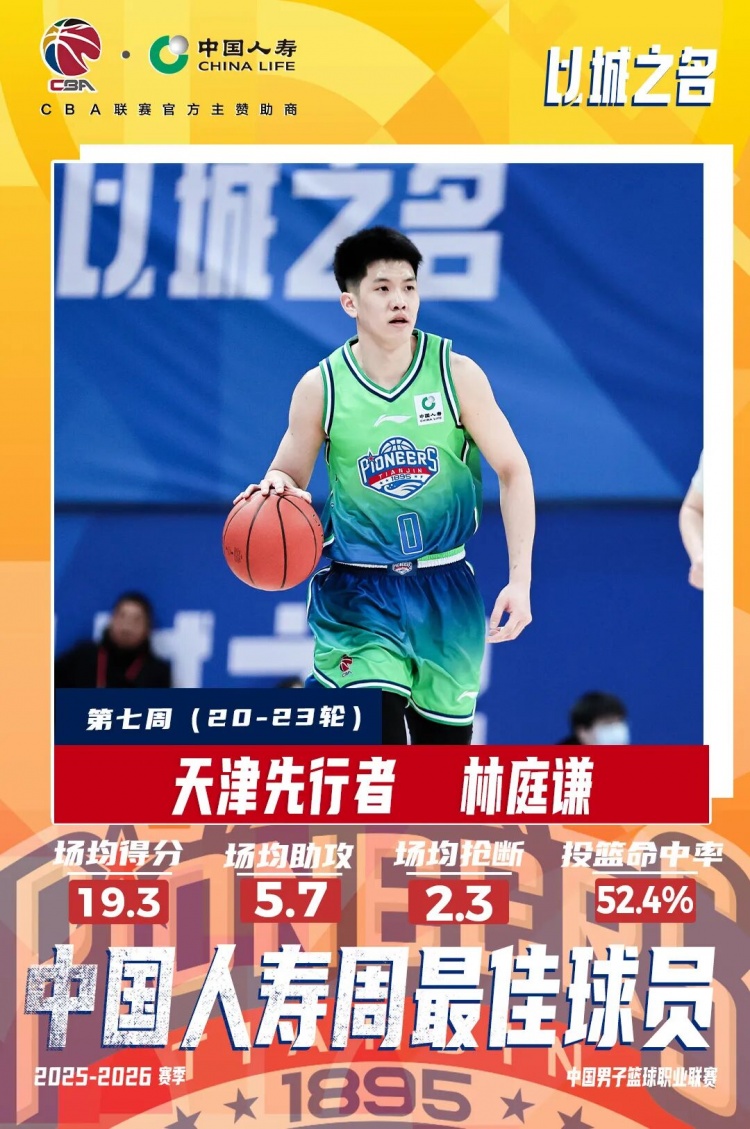 【值得一看】林庭谦当选2025-2026赛季CBA联赛常规赛第七周中国人寿周最佳球员(图2)