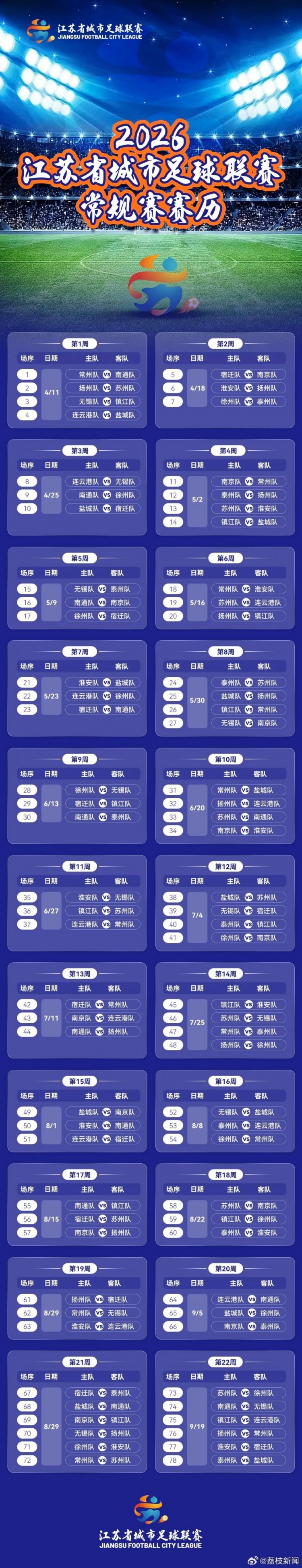 苏媒：2026“苏超”常规赛赛程公布，4月11日开赛首场常州vs南通