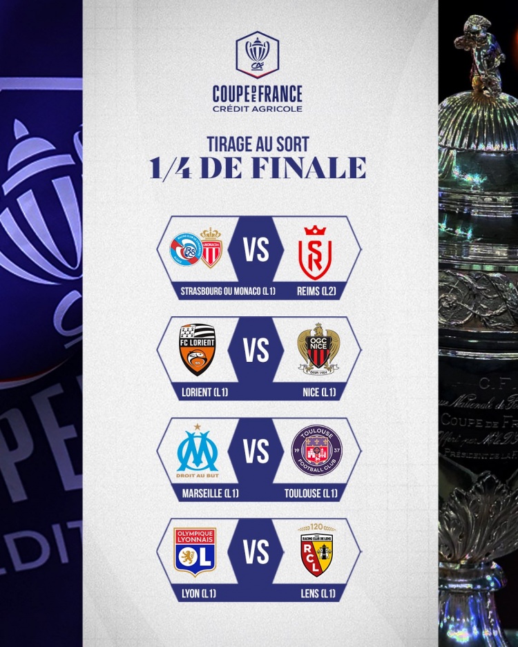 法国杯1/4决赛对阵：洛里昂VS尼斯 马赛VS图卢兹 里昂VS朗斯