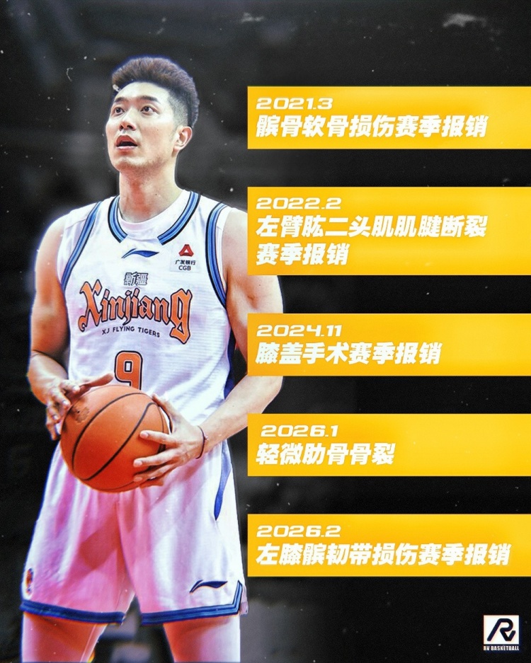 图片来自@RV篮球