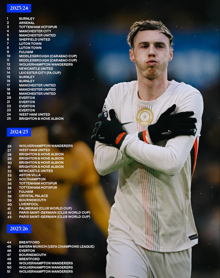 帕尔默蓝军生涯51球分布：面对布莱顿、埃弗顿、狼队打进5球最多