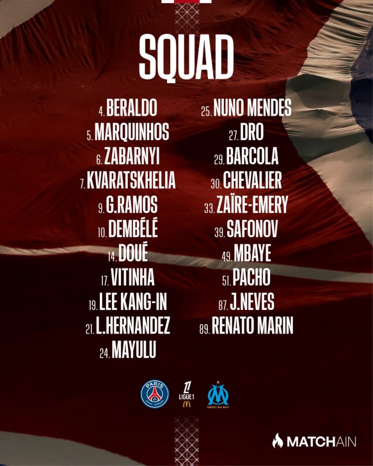 巴黎vs马赛名单：登贝莱在列，K7回归，阿什拉夫上轮染红停赛