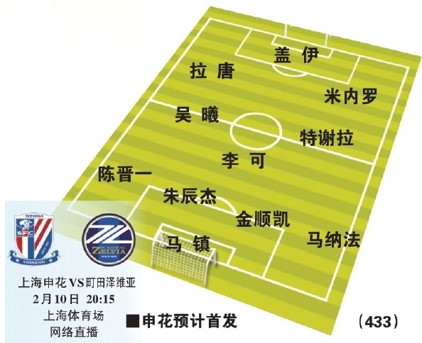 东体预测申花亚冠首发：外援三叉戟领衔，马镇、金顺凯出战