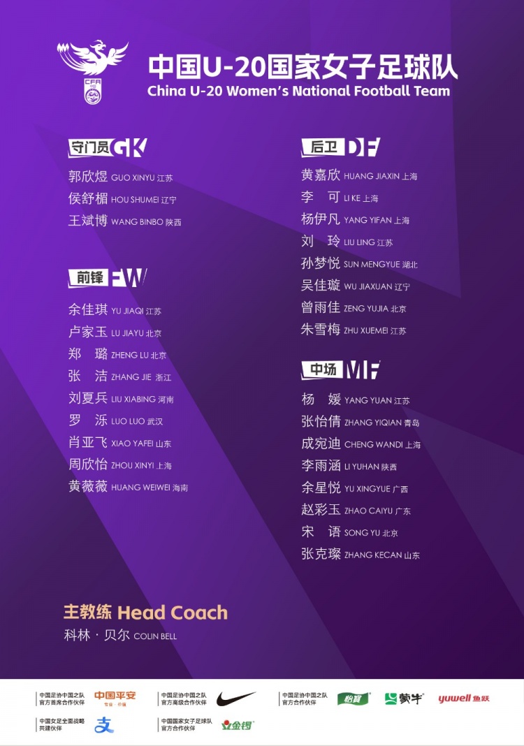 U-20国家女子足球队新一期名单出炉，将在海南省海口市进行集训