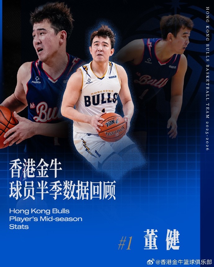 【体育直击】填满数据栏—董健：大心⚾脏指挥官 场均拿7.9分