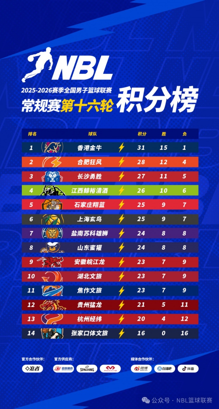 【球迷看点】无限我的城│2025-2026赛季NBL常规赛第