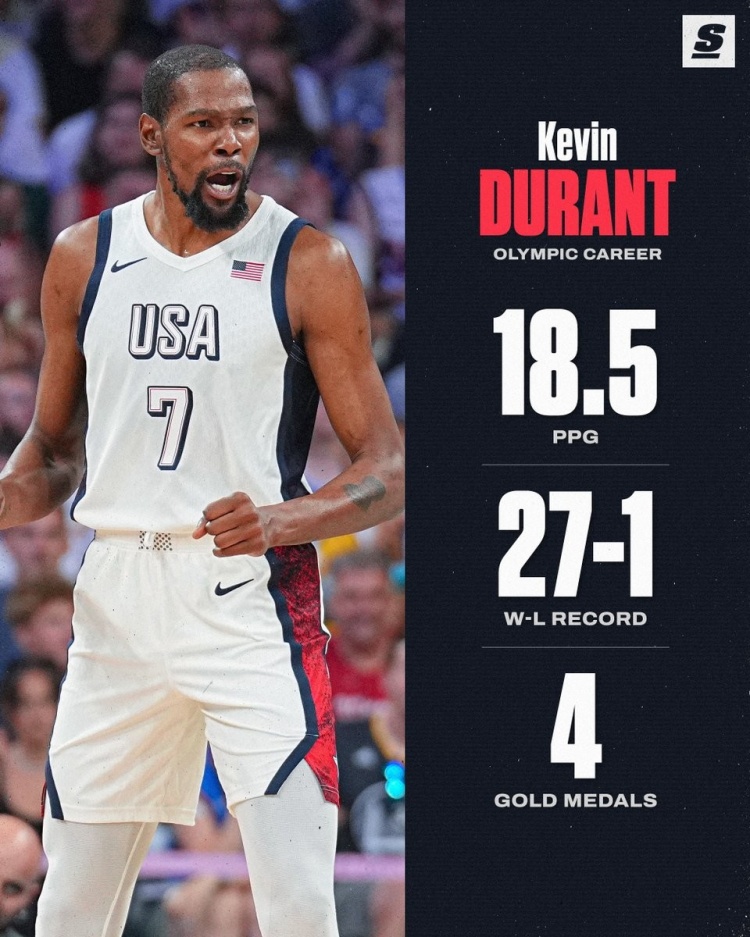 [有趣体育]打第五届奥运？奥运KD堪称大杀器 保持多项记录&