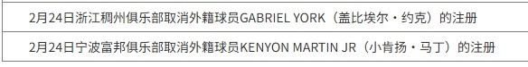 【第一观察】CBA官方更新外籍球员注册信息：KJ·马丁、约克已被取消注册(图2)