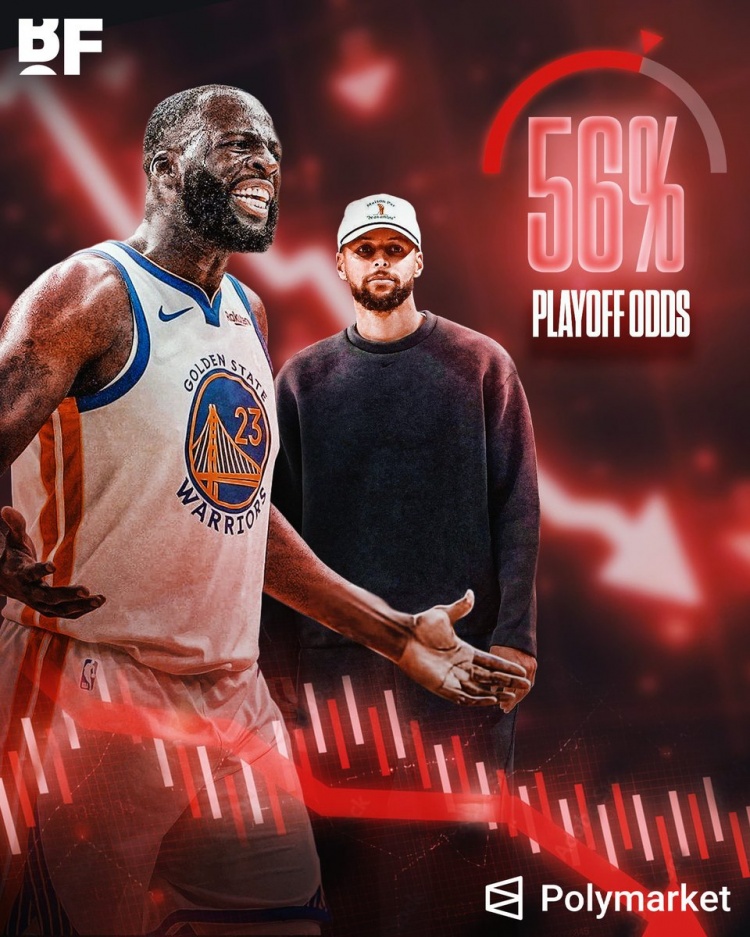 【好看推荐】近9场6败！体育预测平台更新勇士晋级季后赛概率 