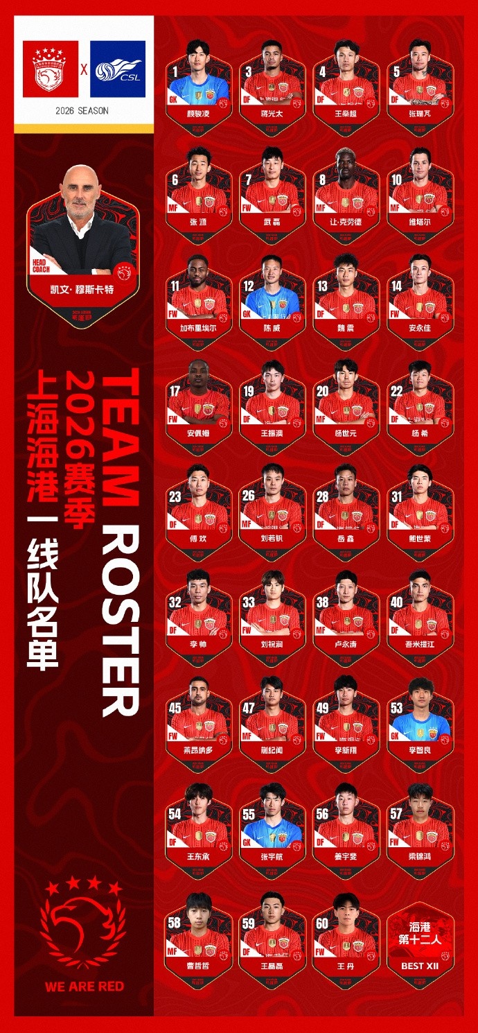 [你怎么看？]海港新赛季名单：武磊7号、克劳德8号、蒯纪闻4