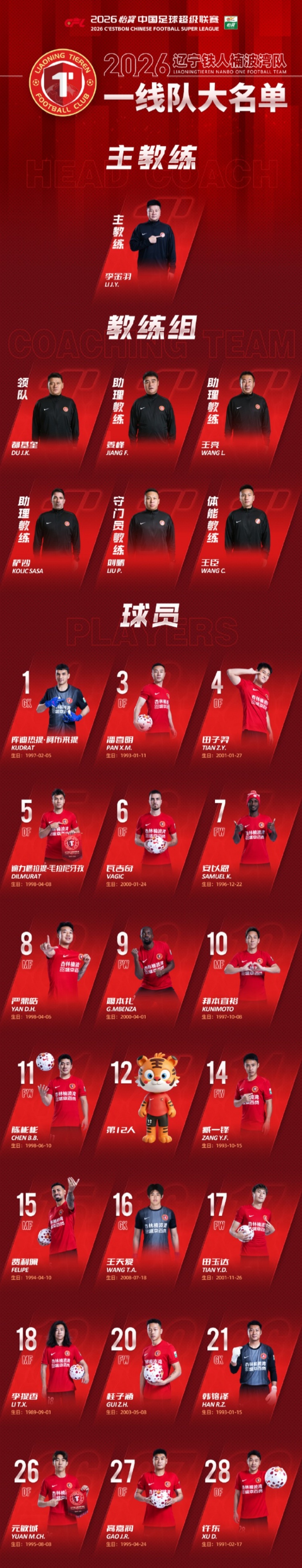 [球场观察]辽宁铁人一线队名单：严鼎皓8号，张洪福34号，热菲尼奥47号(图2)