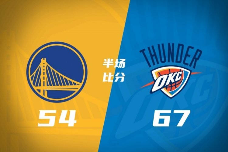 [球迷报道]半场战报-雷霆67-54领先勇士 肯威13分 鸭