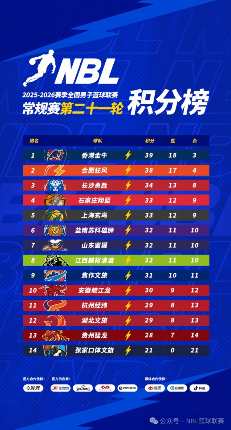 【你怎么看？】无限我的城│2025-2026赛季NBL常规赛