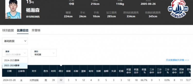 [体育焦点]差一点⚾！杨瀚森G联赛砍新高31分 此前他在CBA单场得分纪录是32分(图2)