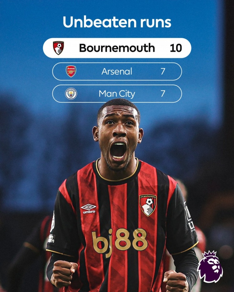 伯恩茅斯10场不败是目前英超最长，曼城和阿森纳都是7场