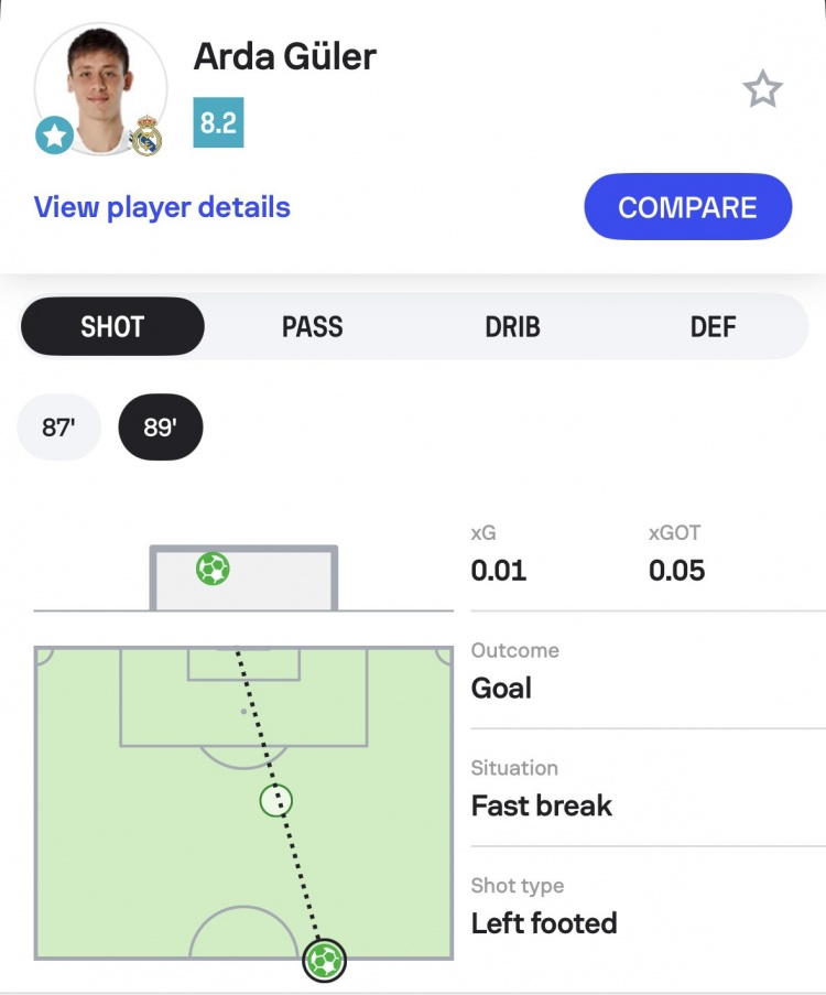 Sofascore调侃:居莱尔这球距离太远了，我们得重新设计射门路线图