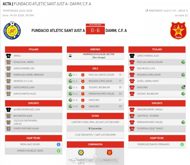 【体坛动态】博主：金星辰✨在西班牙加泰罗尼亚大区U11优选联赛中梅开二度(图2)