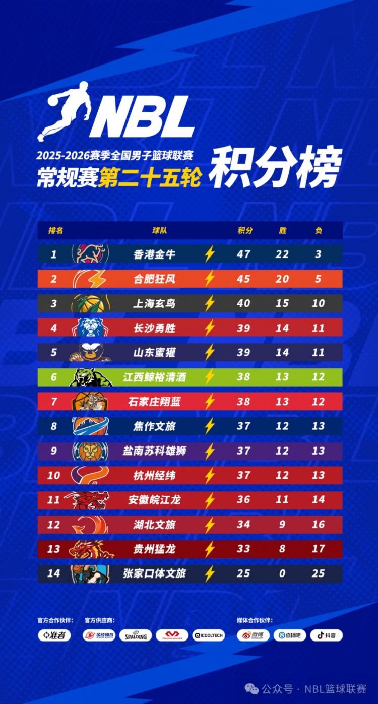 【权威发布】无限我的城│2025-2026赛季NBL常规赛第