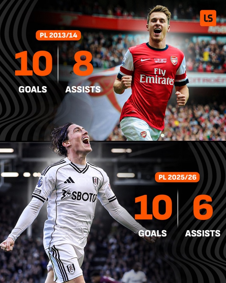  威尔逊本赛季英超参与16粒进球，差2球追平13-14赛季拉姆塞