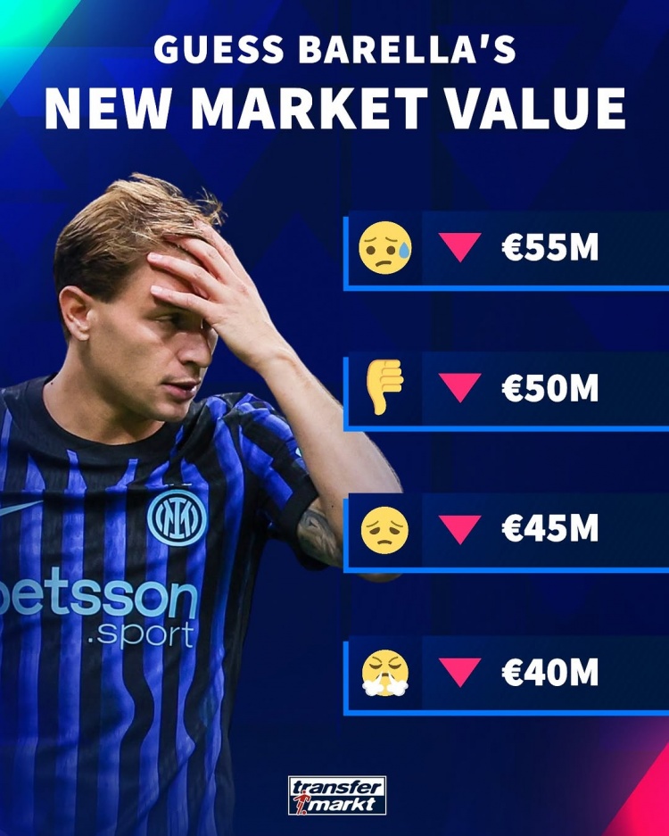 [有道理嘛?]身价4连跌！29岁巴雷拉身价预热最低跌至400