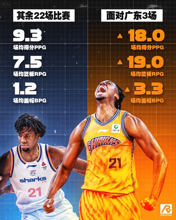 [球迷关注]东方体❗育日报：这就是NBA篮板王的含金量(图2)