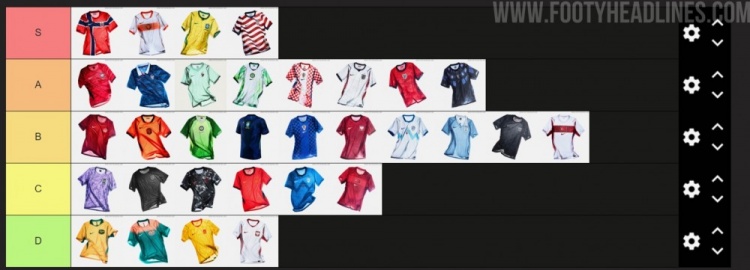  外媒为耐克2026年球衣评级：中国队主场球衣C级，客场球衣D级