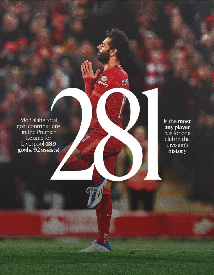 利物浦盘点萨拉赫数据：5个赛季进球30+，3次当选PFA年度最佳球员