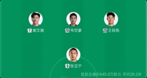 国足首发前场4人新赛季中超共进9球，张玉宁、王钰栋领跑射手榜